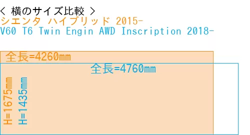 #シエンタ ハイブリッド 2015- + V60 T6 Twin Engin AWD Inscription 2018-